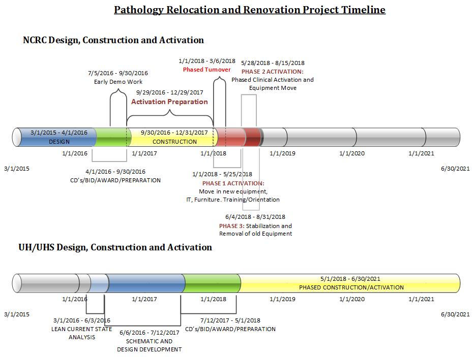 prr-timeline20171228.jpg