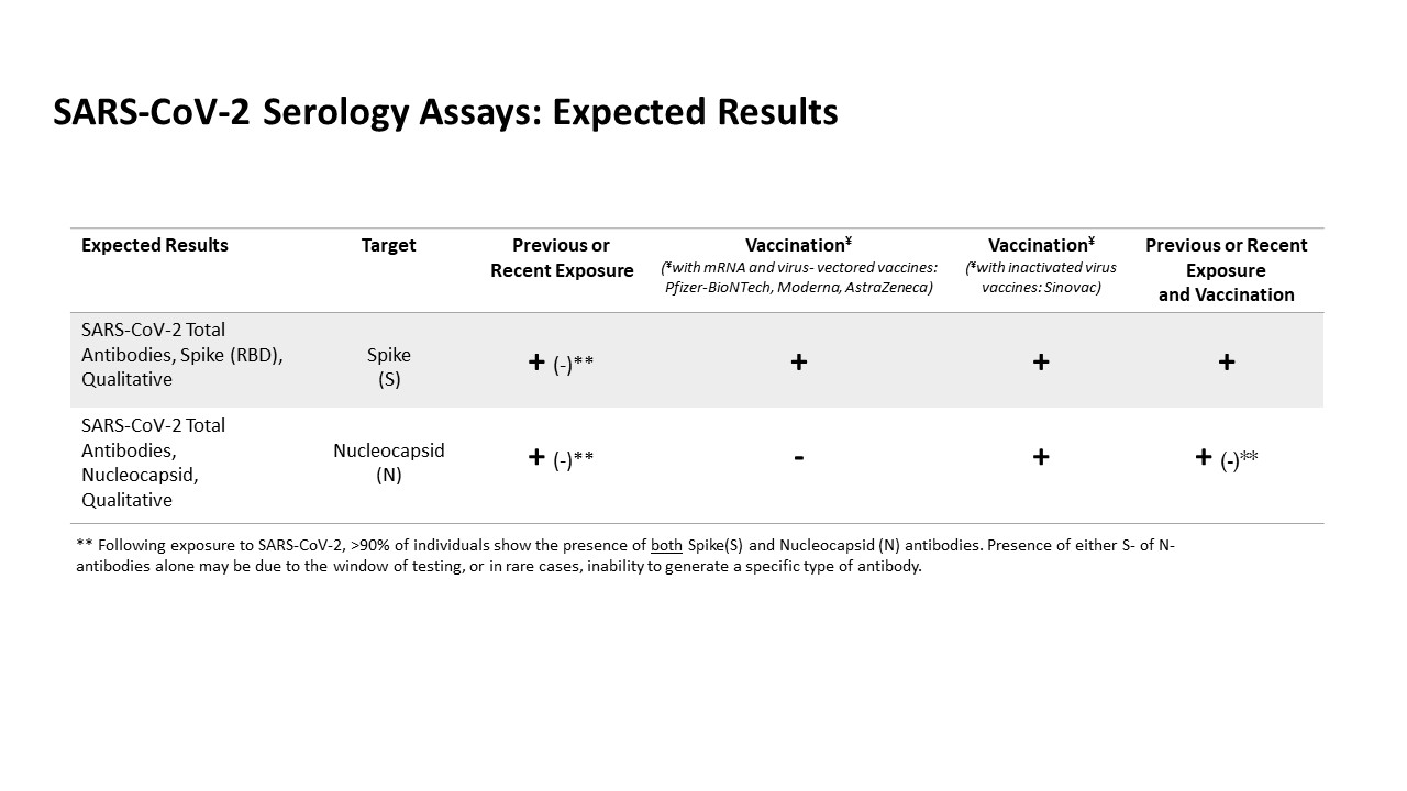 COVIDserology.jpg