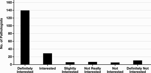 Graph showing survey results.