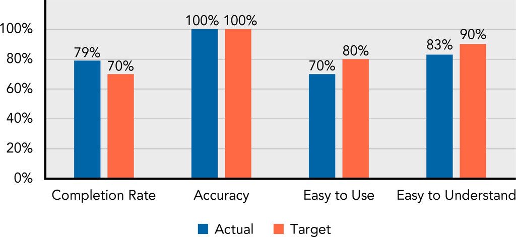 Figure 2.0